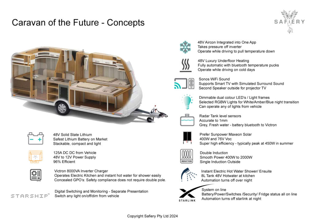 Caravan 2025 Concepts for the future and Safiery