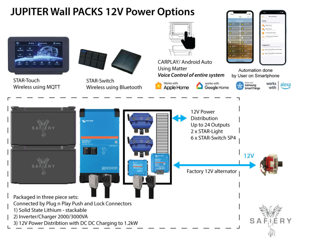 Jupiter Wall Packs 2025 12V Power with Solid State Lithium Batteries