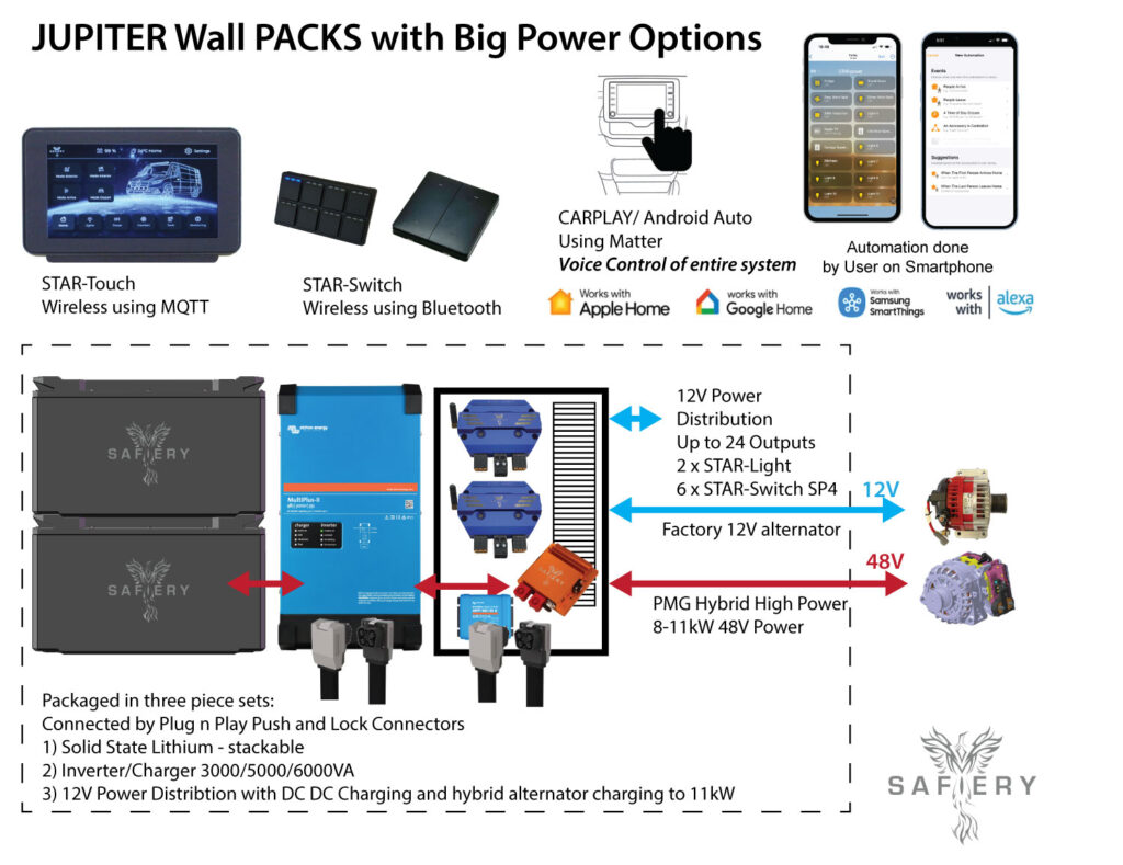 Jupiter Wall Packs 2025 Big Power
