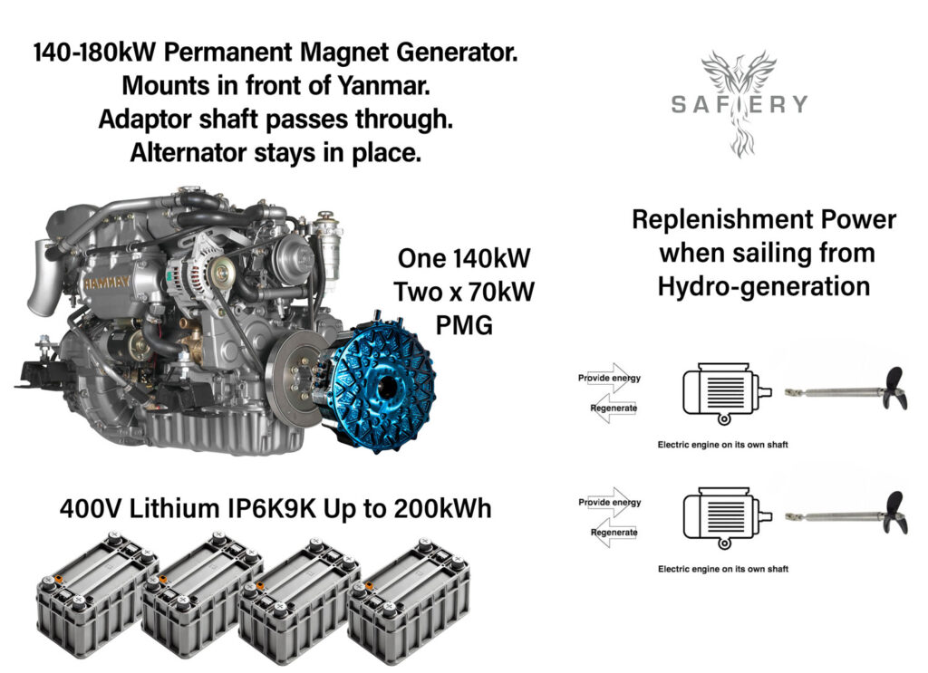 400V Pure Play Electric with Diesel genset and electric motors