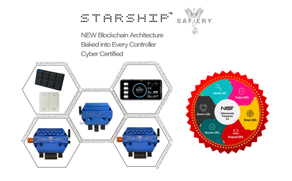 Cyber Security is baked into STARSHIP because of block chain encryption