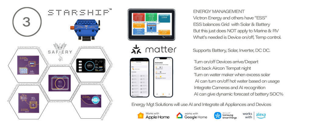 New Architecture around blockchain encryption at every module in STARSHIP allows for energy management with devices control